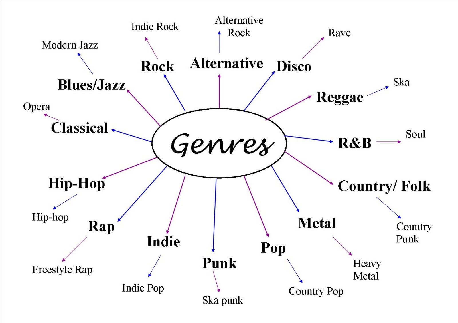 music genre search